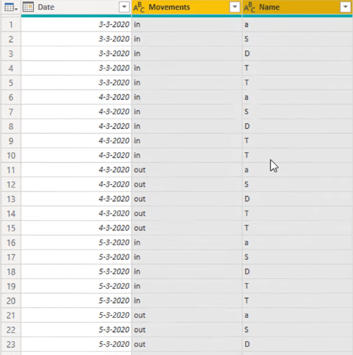 Gjøre kalendertypeoppsett til tabellformat i LuckyTemplates ved hjelp av Query Editor