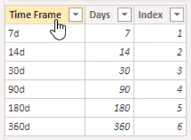 Vis frem innsikt ved å bruke den flertrådede dynamiske visuelle teknikken i LuckyTemplates