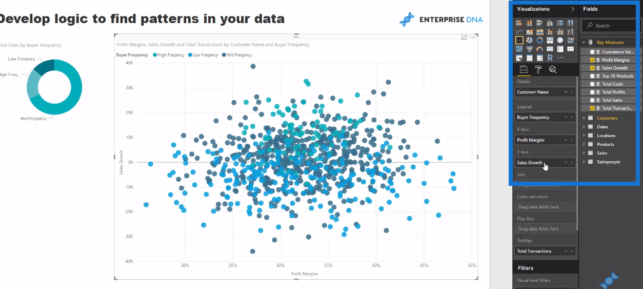 Find mønstre i dine data ved hjælp af intern logik i LuckyTemplates