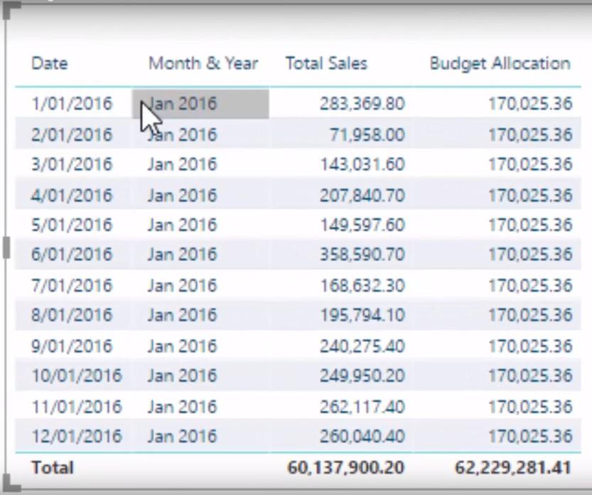 Hantera säsongsvariationer i din budgetanalys – avancerade LuckyTemplates