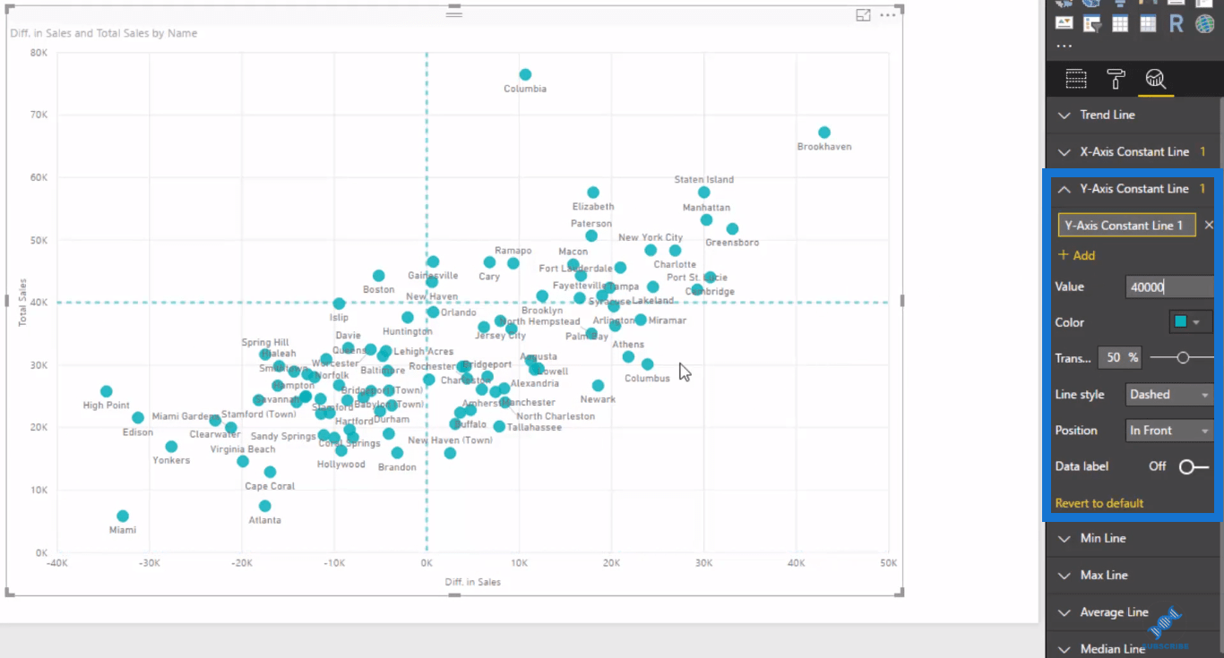 Slik bruker du den innebygde analysen for LuckyTemplates punktdiagrammer