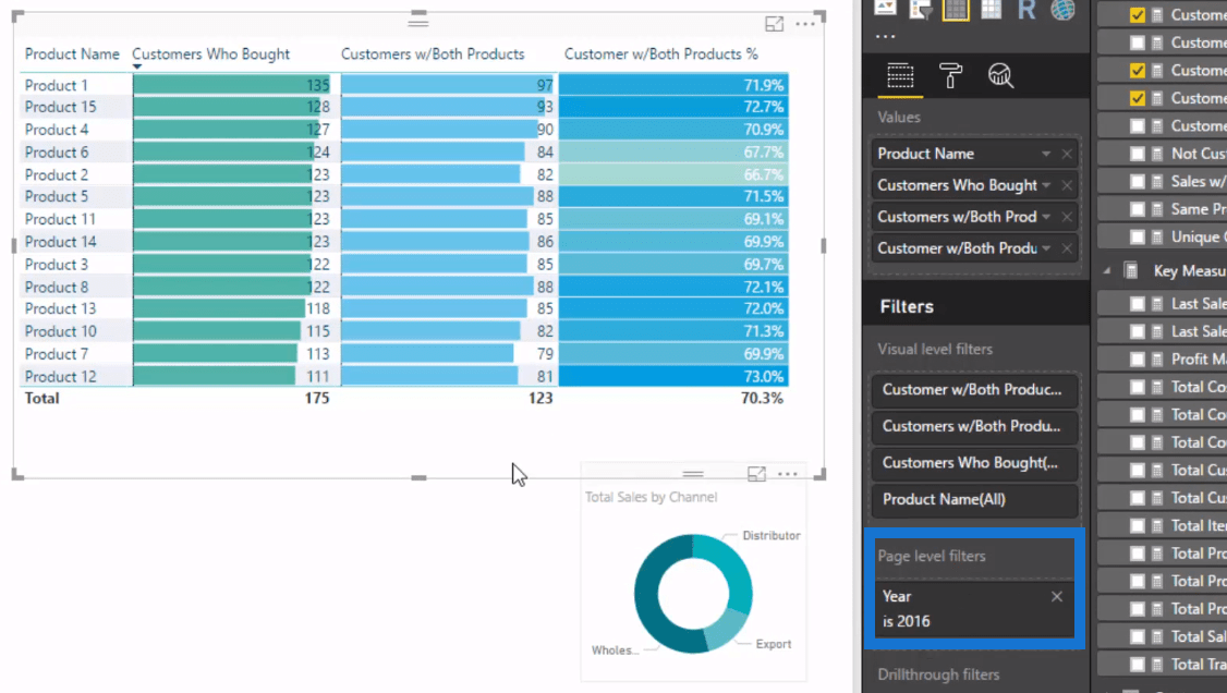 Esimerkki korianalyysistä – LuckyTemplates Advanced Analytics