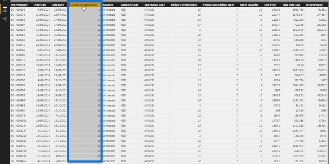 Top 3 bedste fremgangsmåder til at organisere dine LuckyTemplates-modeller