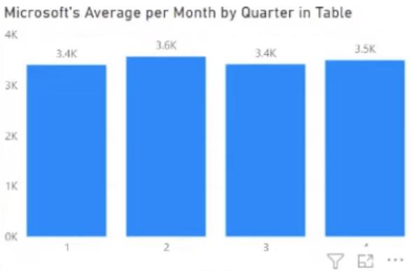 Функція CALCULATE DAX: проблеми та рішення