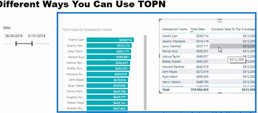 Статистика рейтингу за допомогою TOPN у LuckyTemplates