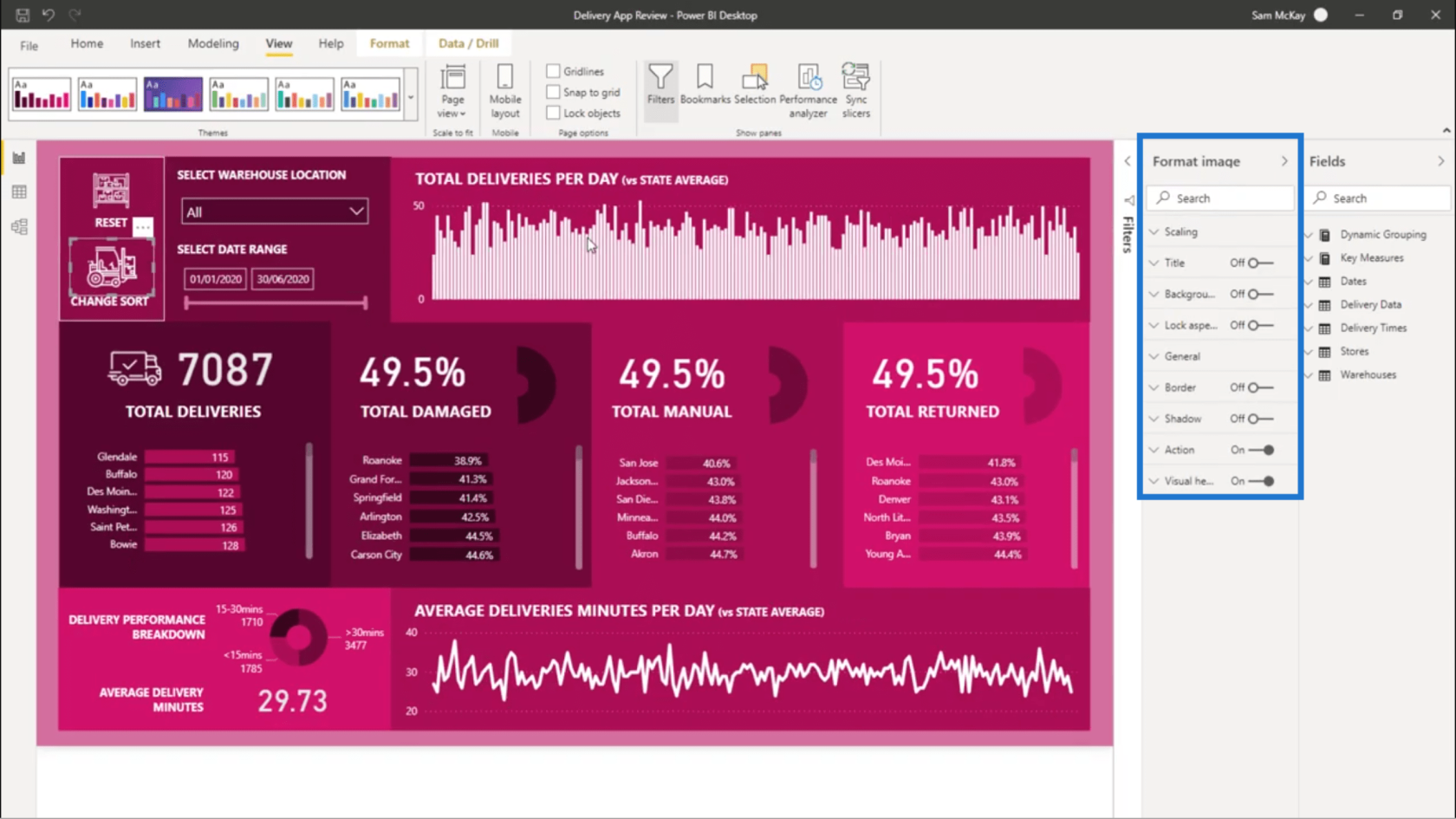 Sorter visualiseringer dynamisk i LuckyTemplate-rapportene dine