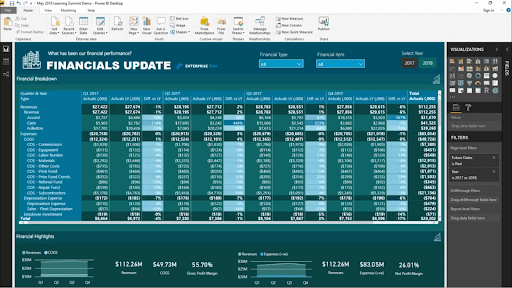 LuckyTemplates Dashboards med högkvalitativa insikter