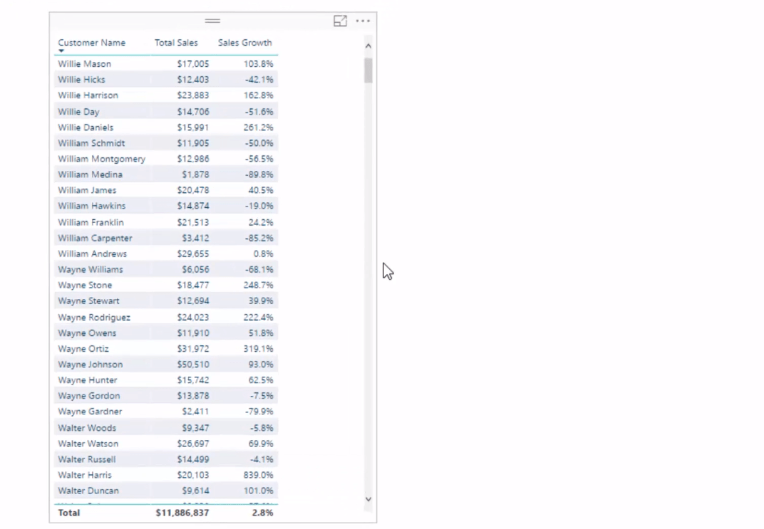 LuckyTemplates Banding & Segmenting Exempel med DAX