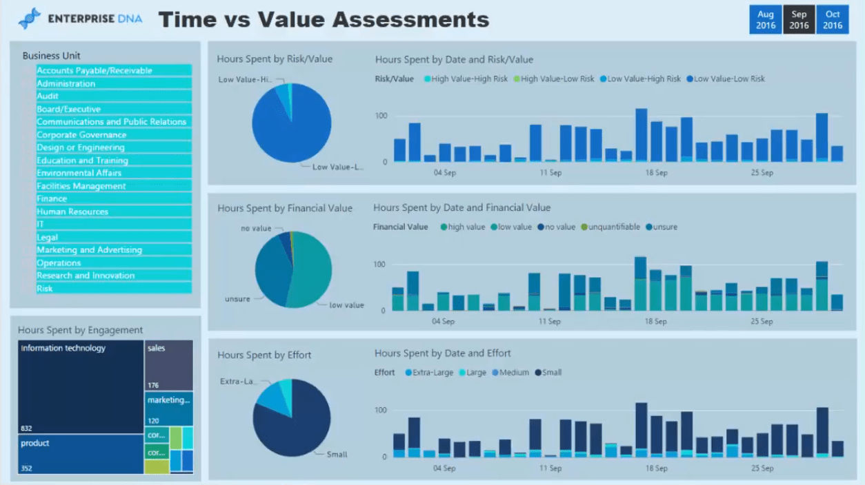 Professionelle serviceanalyserapporter i LuckyTemplates