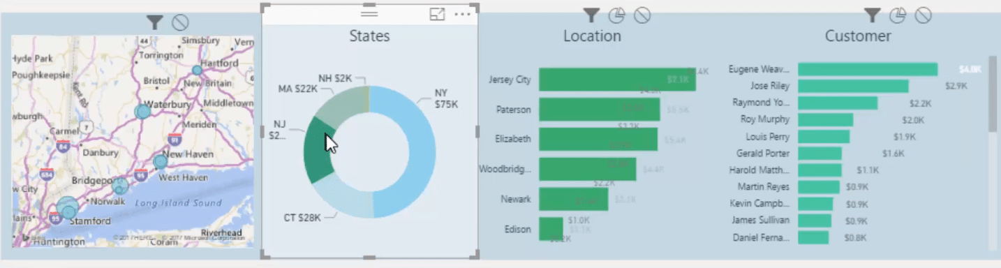 Använda filterfält och visuella interaktioner för att skapa övertygande visualiseringar i LuckyTemplates