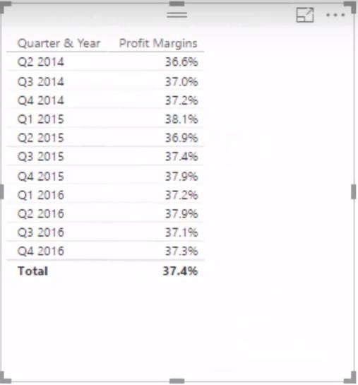 LuckyTemplates-trendianalyysi: Kasvavatko vai supistuvatko marginaalit?