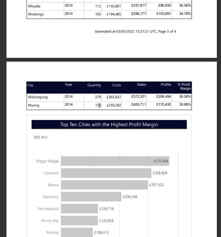 Sideinddelt rapport i LuckyTemplates: En introduktion