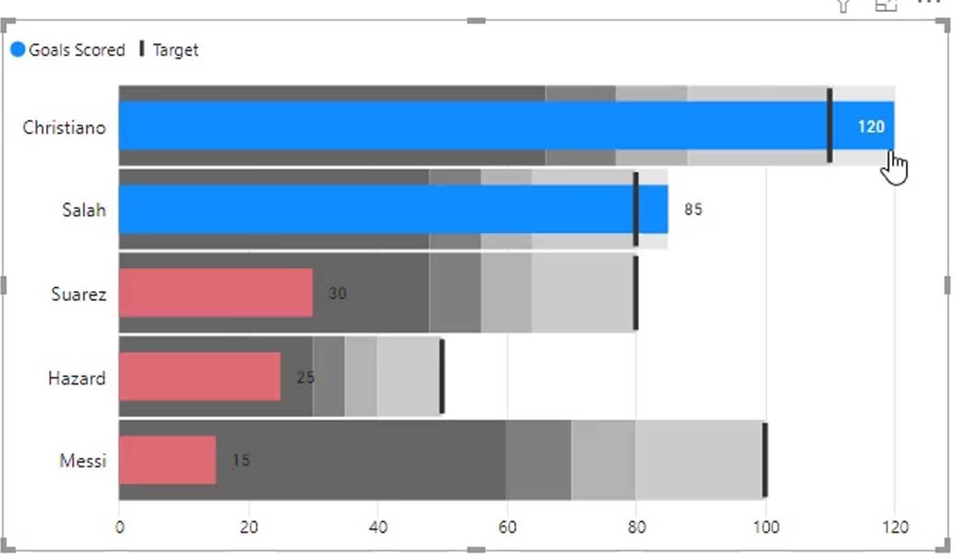 Punktdiagrammer: Avancerede brugerdefinerede billeder til Lucky Templates