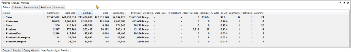 LuckyTemplates datamodelloptimering med VertiPaq