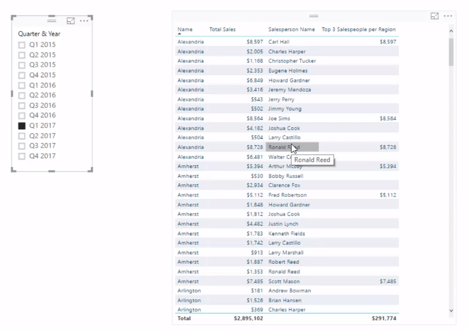 Find automatisk dine top 3 sælgere pr. region ved hjælp af DAX i LuckyTemplates