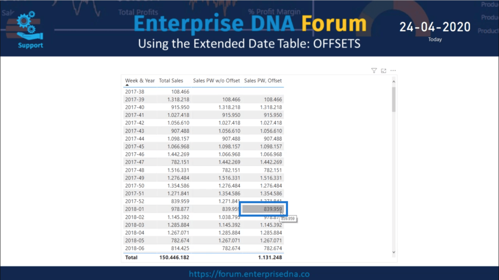 Používanie funkcie Offset v tabuľkách rozšírených dátumov