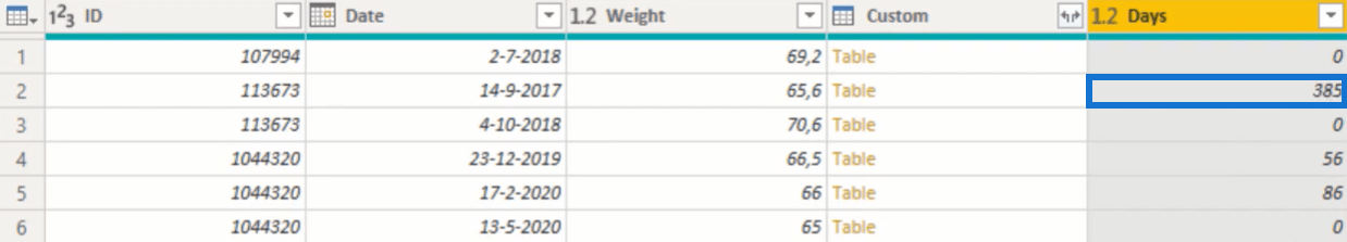 Értékek létrehozása minden dátumhoz Power Query képlet segítségével