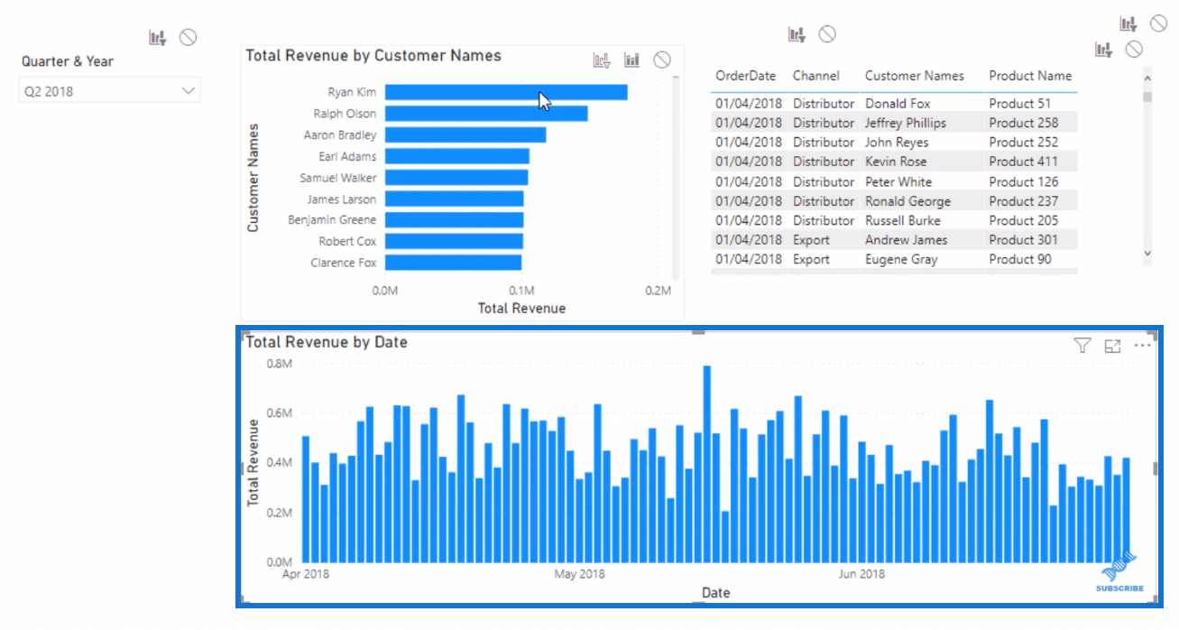 LuckyTemplates Visual – předveďte data nákupu zákazníků