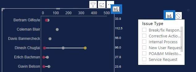 Dumbbell Chart – En ytelsessporingsvisualisering