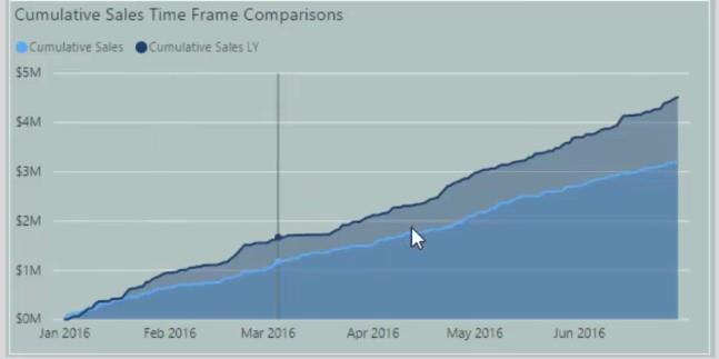 Kundsegmenteringstekniker med hjälp av datamodellen – LuckyTemplates & DAX