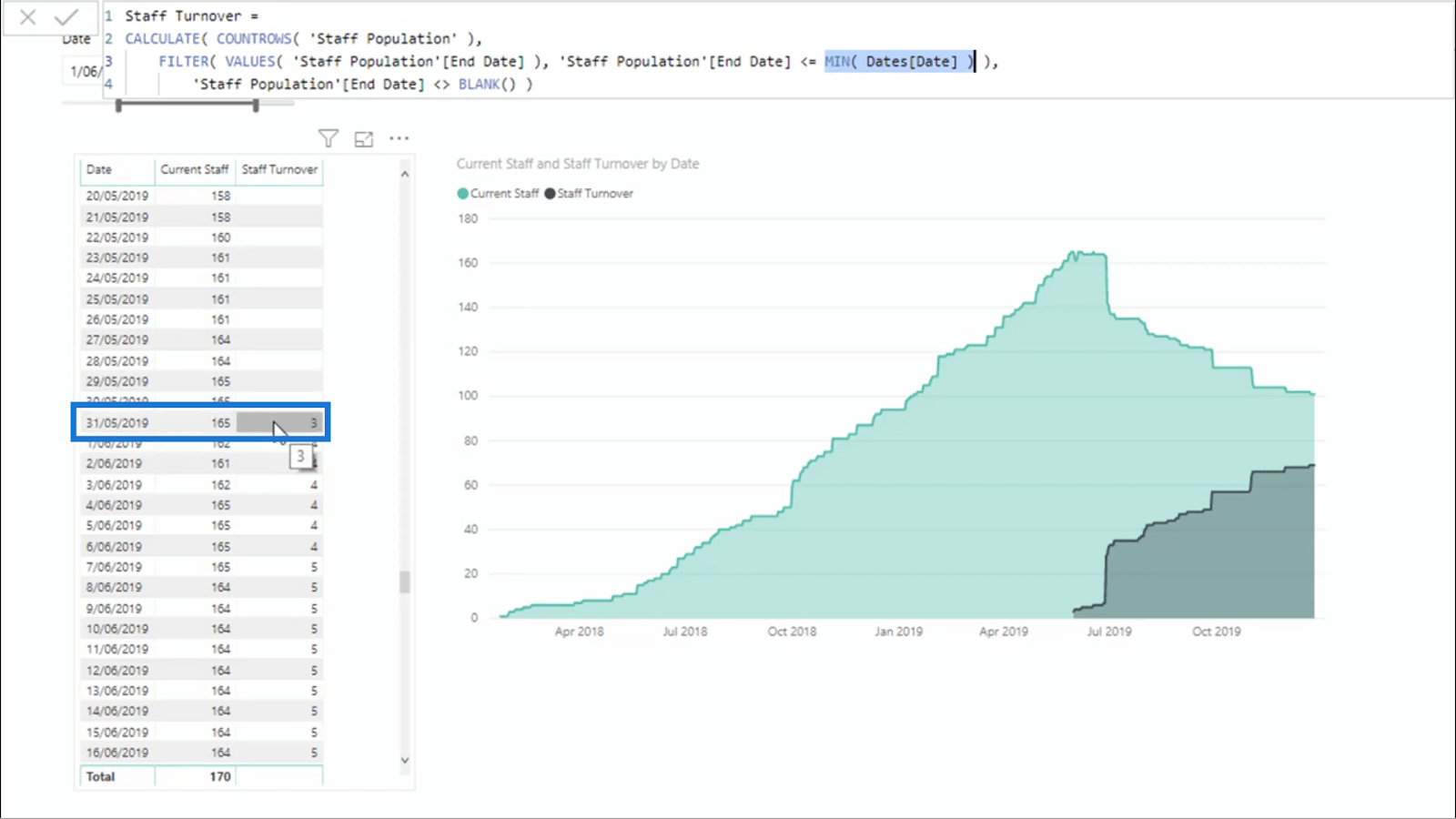 Personalomsättningsberäkning i LuckyTemplates med DAX – HR Insights