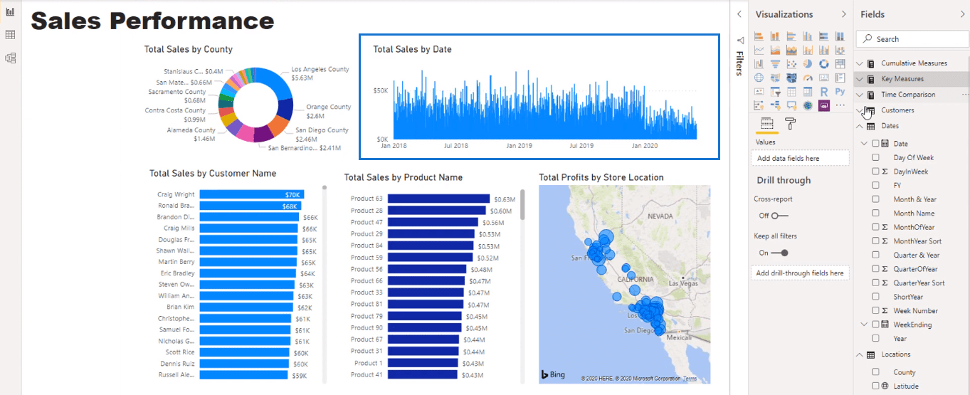 Visualiseringsmuligheder i LuckyTemplates