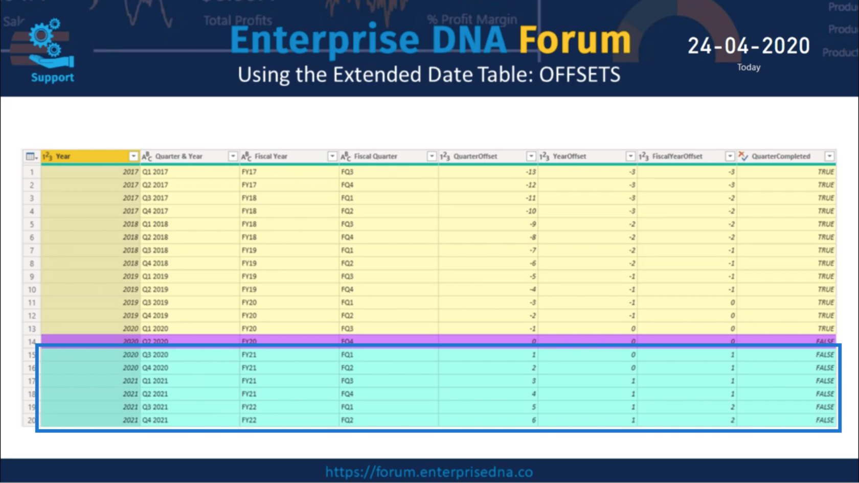 Používanie funkcie Offset v tabuľkách rozšírených dátumov