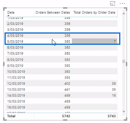 Administrer flere datoberegninger i din faktatabel – Avanceret LuckyTemplates-teknik