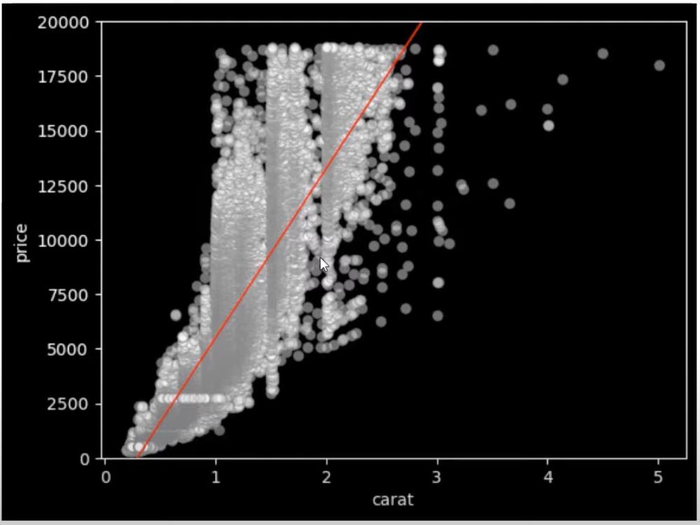 Python-korreláció: Útmutató a látványelemek létrehozásához