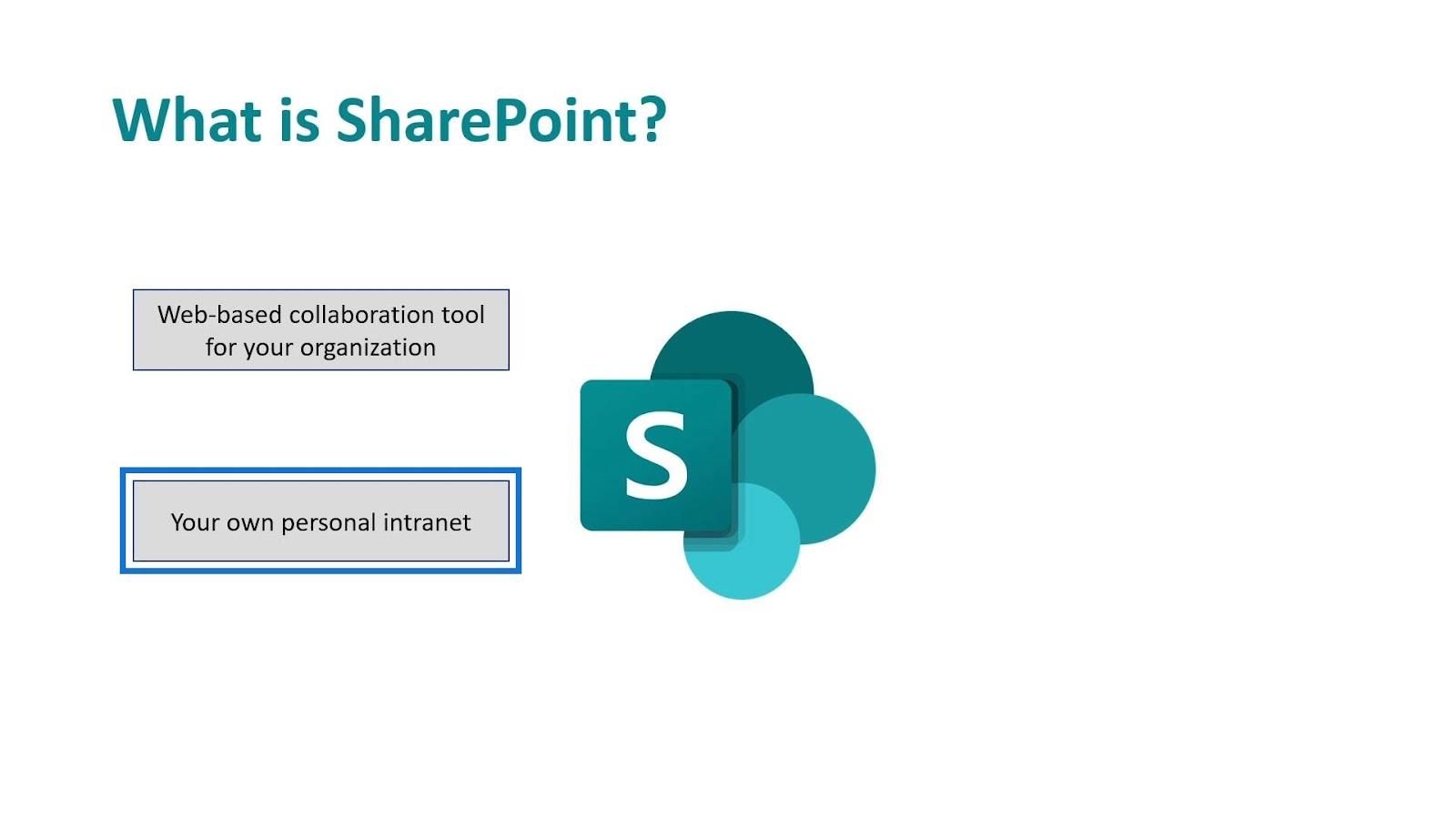 Microsoft SharePoint |  Et overblikk