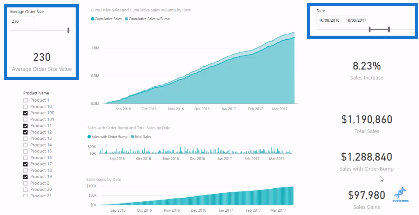 LuckyTemplates Analytics: Spustite analýzu scenára na priemernú veľkosť objednávky