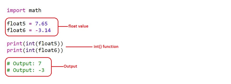 Усічення Float у Python: пояснення на прикладах