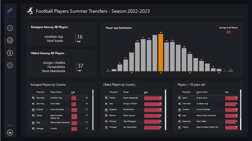 LuckyTemplates-rapport vs Dashboard - Forstå de vigtigste forskelle