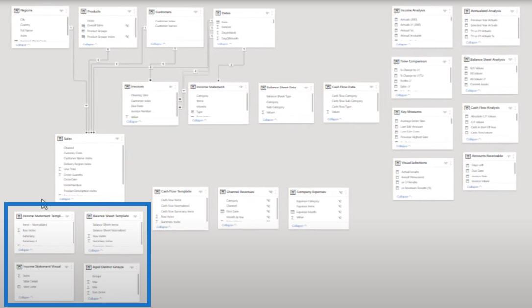 LuckyTemplates Financial Dashboard: Komplette tabelltilpasningstips