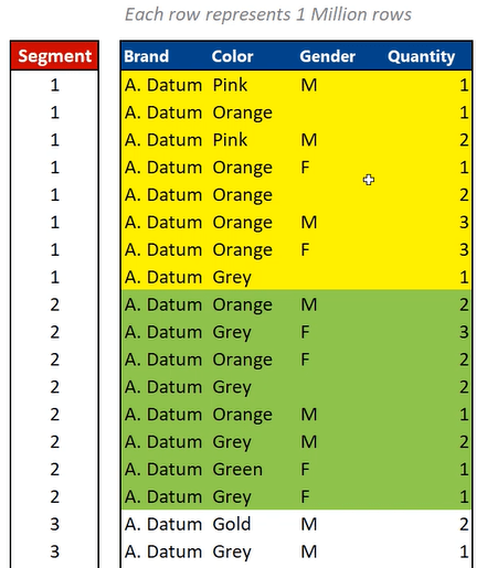 Hvordan datasegmentering fungerer i LuckyTemplates