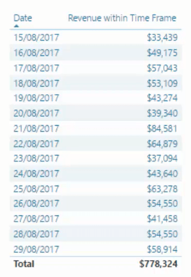 Använda åtgärder och visualiseringar i LuckyTemplates