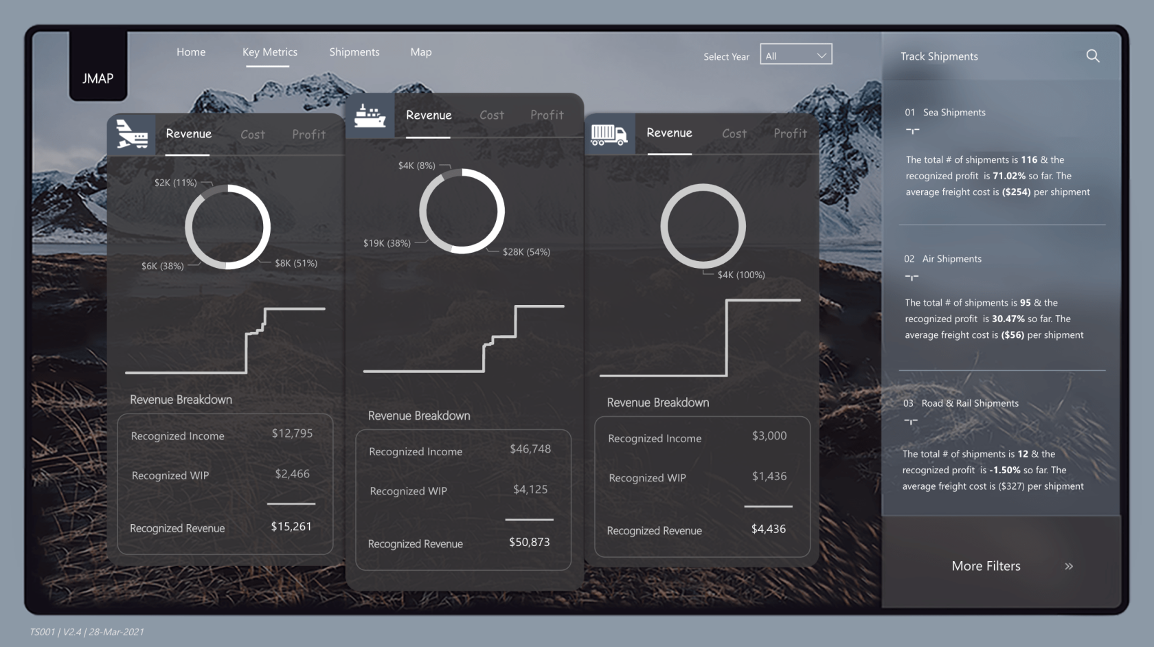 Nytt på LuckyTemplates Showcase – Logistik, transport och frakt