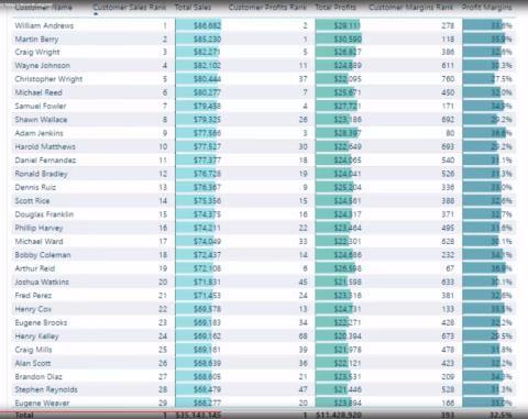 Опануйте віртуальні таблиці в LuckyTemplates за допомогою DAX