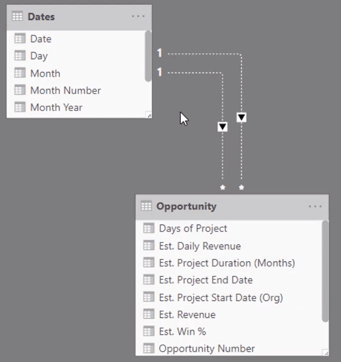 Intäktsprognosteknik för projektdata – LuckyTemplates Insights med DAX