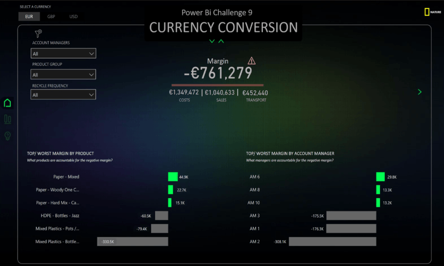 Navigace Na stránce V LuckyTemplates S Ikonami