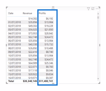 Datavisualiseringsteknik |  LuckyTemplates Dynamic Visuals