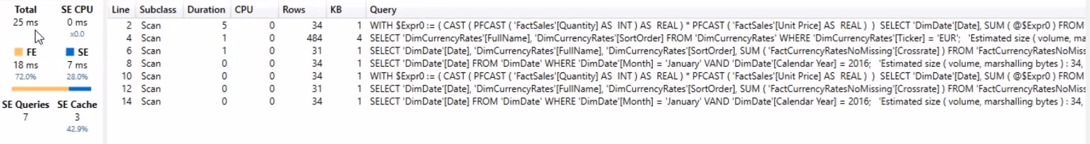 A hiányzó valutaárfolyamok megoldása Power Query segítségével a LuckyTemplatesben