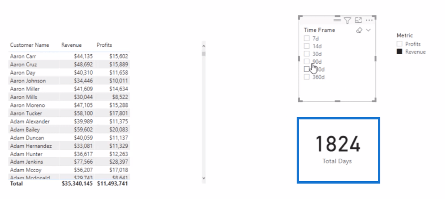 Datavisualiseringsteknikk |  LuckyTemplates Dynamic Visuals