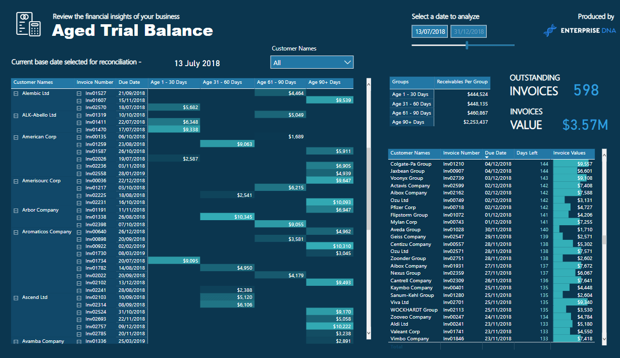 Ny finansiel rapportering W/LuckyTemplates officiel kursuslancering