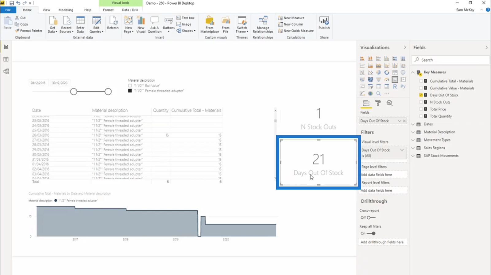 Розрахунок днів нульового запасу – LuckyTemplates Inventory Management Insights