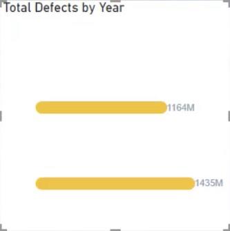 Кругла гістограма – візуалізація для вашої інформаційної панелі