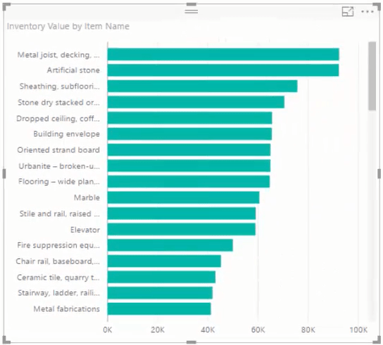 Inventory Dashboard Basic DAXin käyttäminen LuckyTemplatesissa