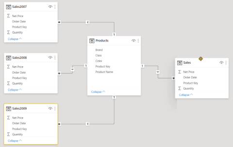 Funkce UNION DAX versus Power Query