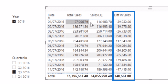 LuckyTemplates DATEADD Funktions- och tidsrelaterade insikter