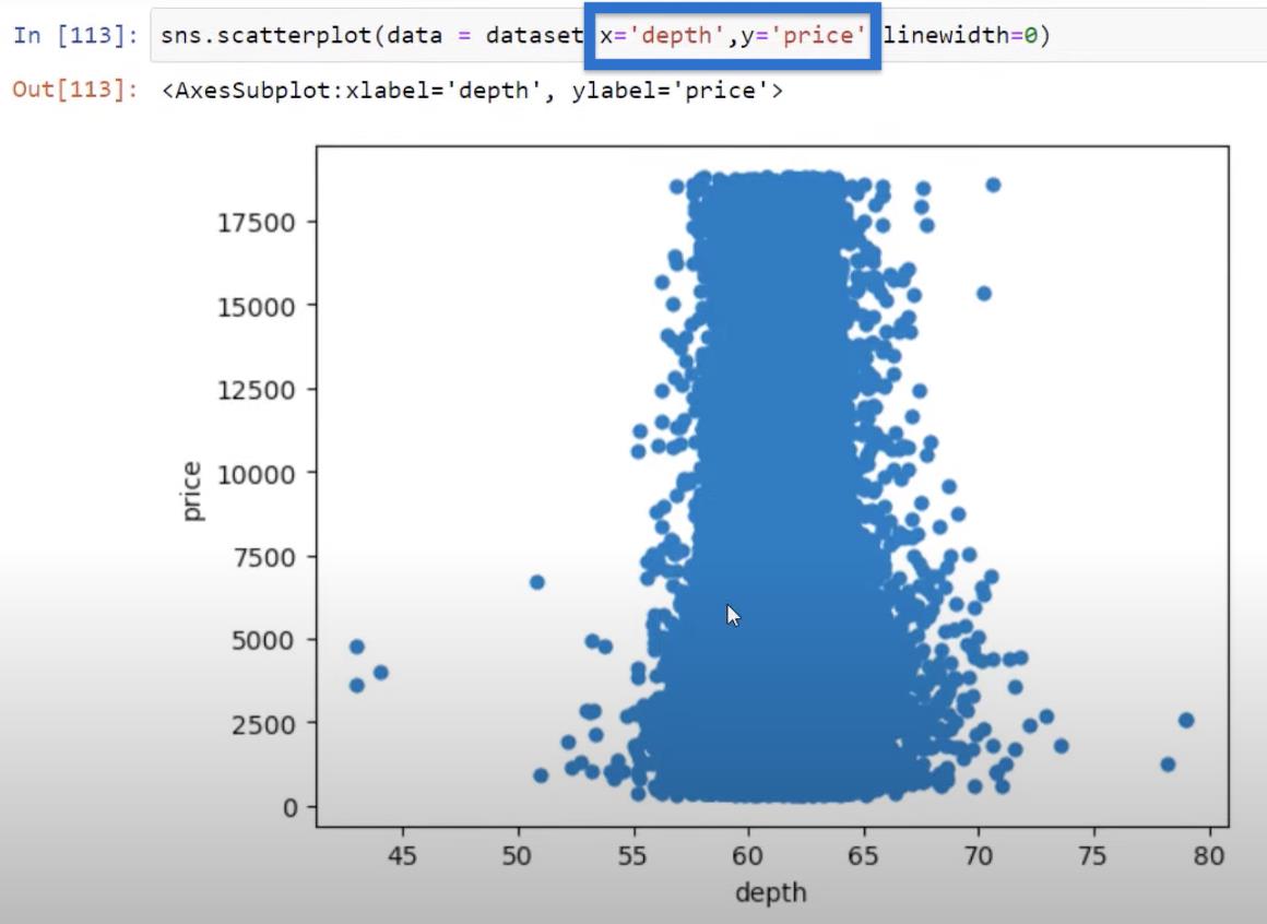 Python-korrelation: Vejledning til at skabe visuals